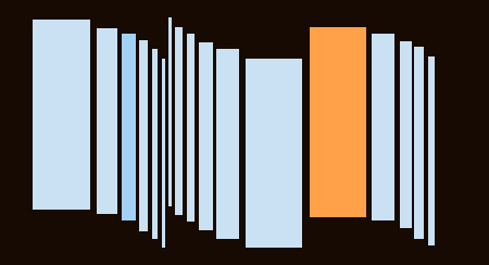Zarządzanie infrastrukturą